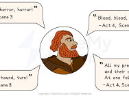 EDUQAS DRAMA GCSE COMPONENT THREE PRACTICE PAPER