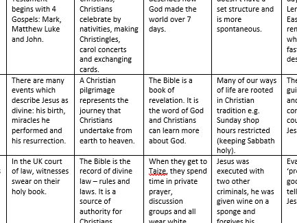 Christianity Revision for Eduqas RS GCSE - Cut and Stick