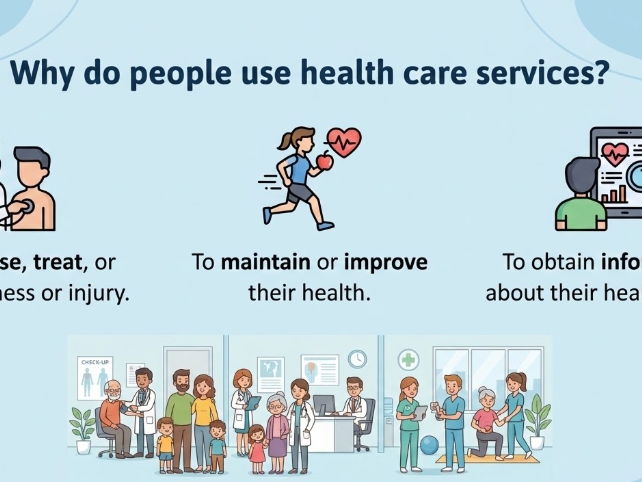 Rights of Service Users