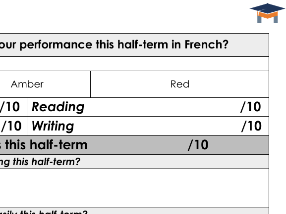Self-assessment sheets for French, German & Spanish