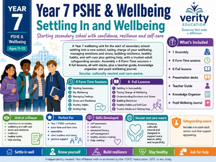 Year 7 PSHE & Wellbeing: Settling In and Wellbeing