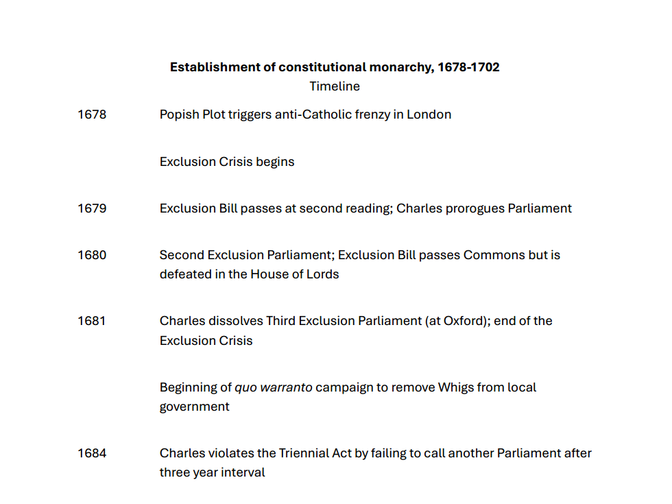 Resource pack: Establishment of a constitutional monarchy, 1678-1702 (AQA A-level history Unit 1D)