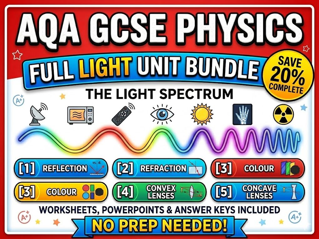 AQA GCSE Physics: COMPLETE Light & Lenses Unit Bundle | 5 Full Lessons