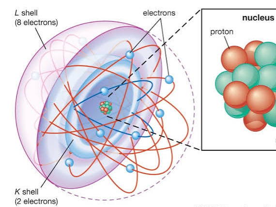 Cambridge AS Level Chemistry - Unit 1 Atomic Structure