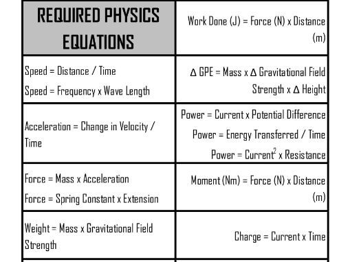 Spice of Lyfe: Physics Equations Gcse Song