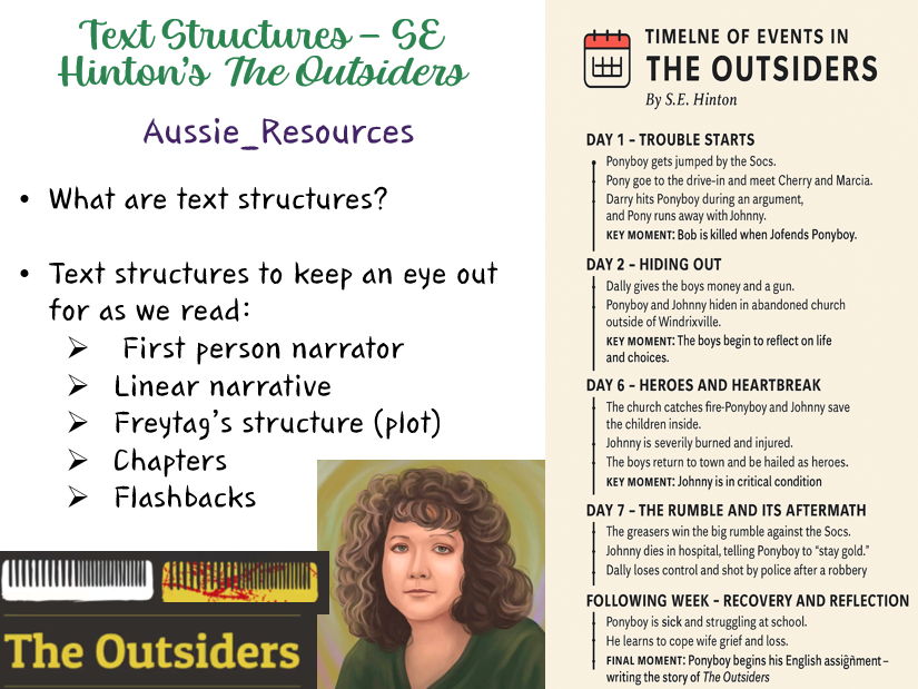 10 English – The Outsiders Novel Study – Text Structures