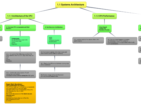 Mind Maps for OCR GCSE Computer Science Units