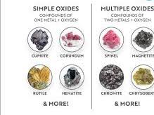 iGCSE Chemistry - Oxides