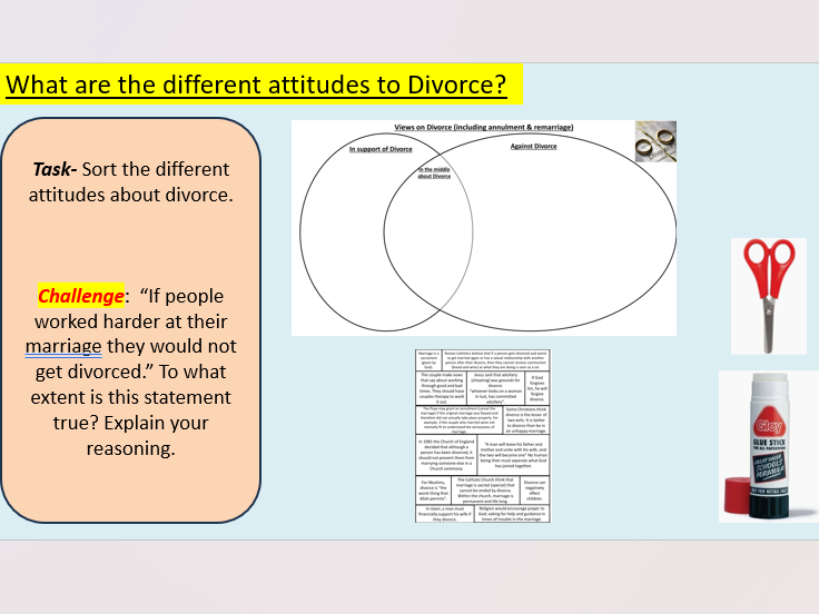 Divorce; attitudes to