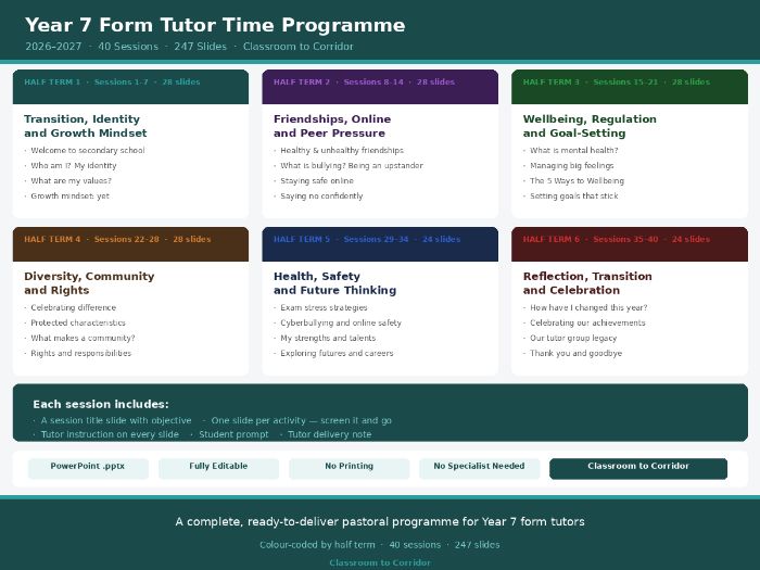 Year 7 Form Tutor Time Programme — 40 Sessions — 247 PowerPoint Slides