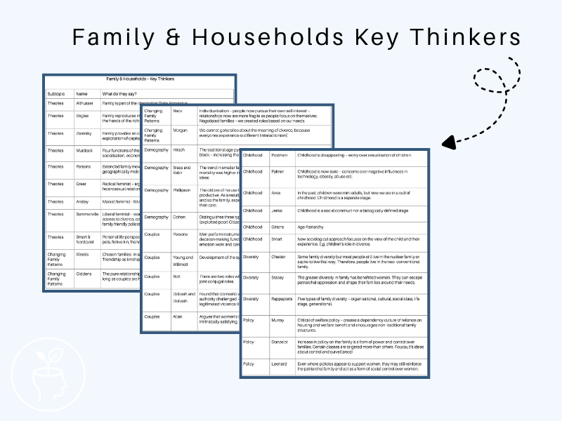 Family & households - Summary of Key Thinkers
