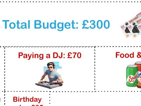 Birthday party budgeting challenge UKS2