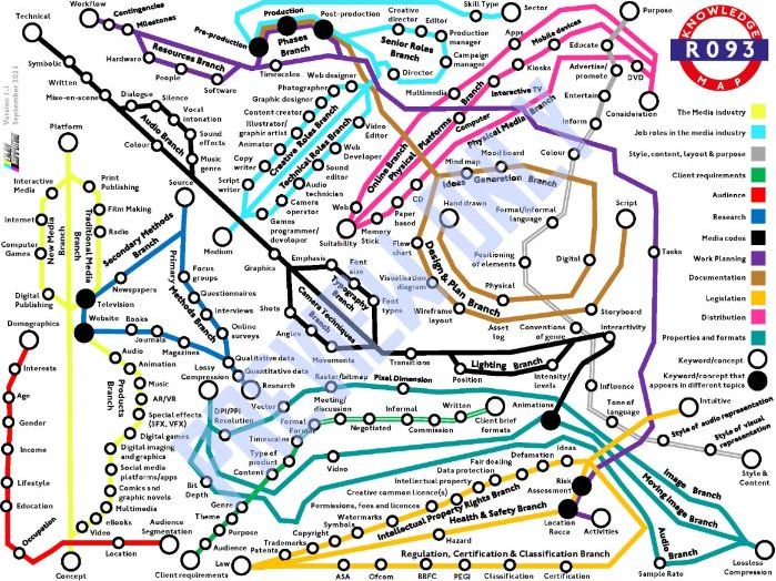 R093 Knowledge Map Creative iMedia - R093KnowledgeMap Preview.crop 699x524 0,1.preview