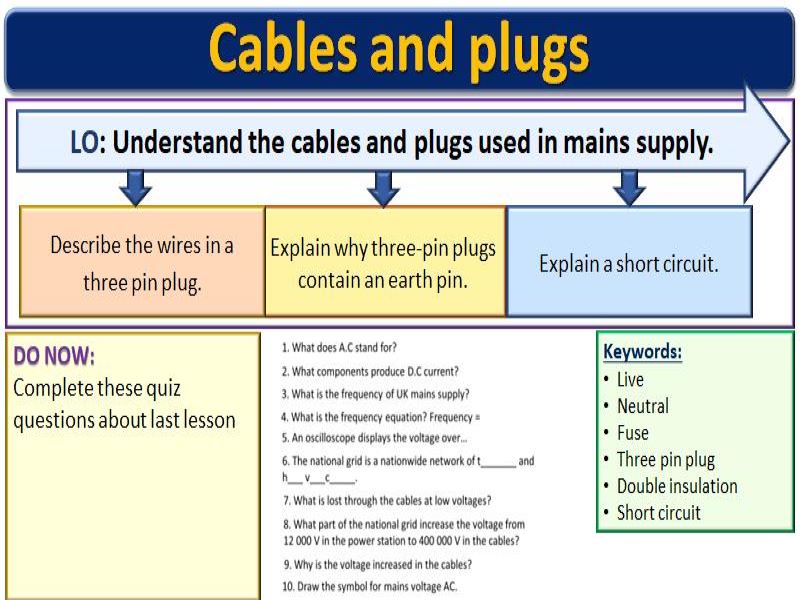 GCSECables and plugs Teaching Resources