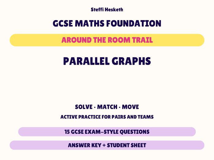 GCSE Foundation Maths Parallel Graphs | Around the Room Trail
