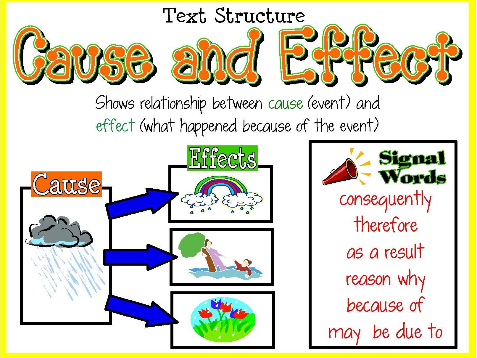 Cause and effect conjunctions. by sezle23  Teaching Resources