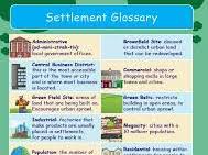 KS3 Geography Settlement Key Words Glossary