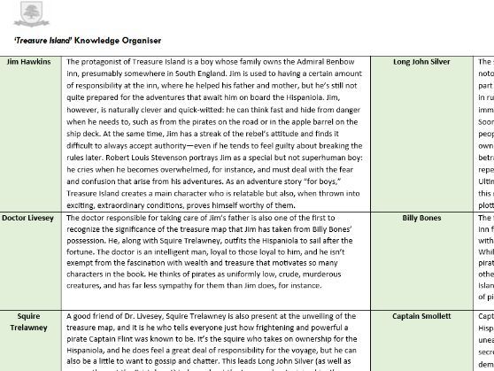 Treasure Island Knowledge Organiser
