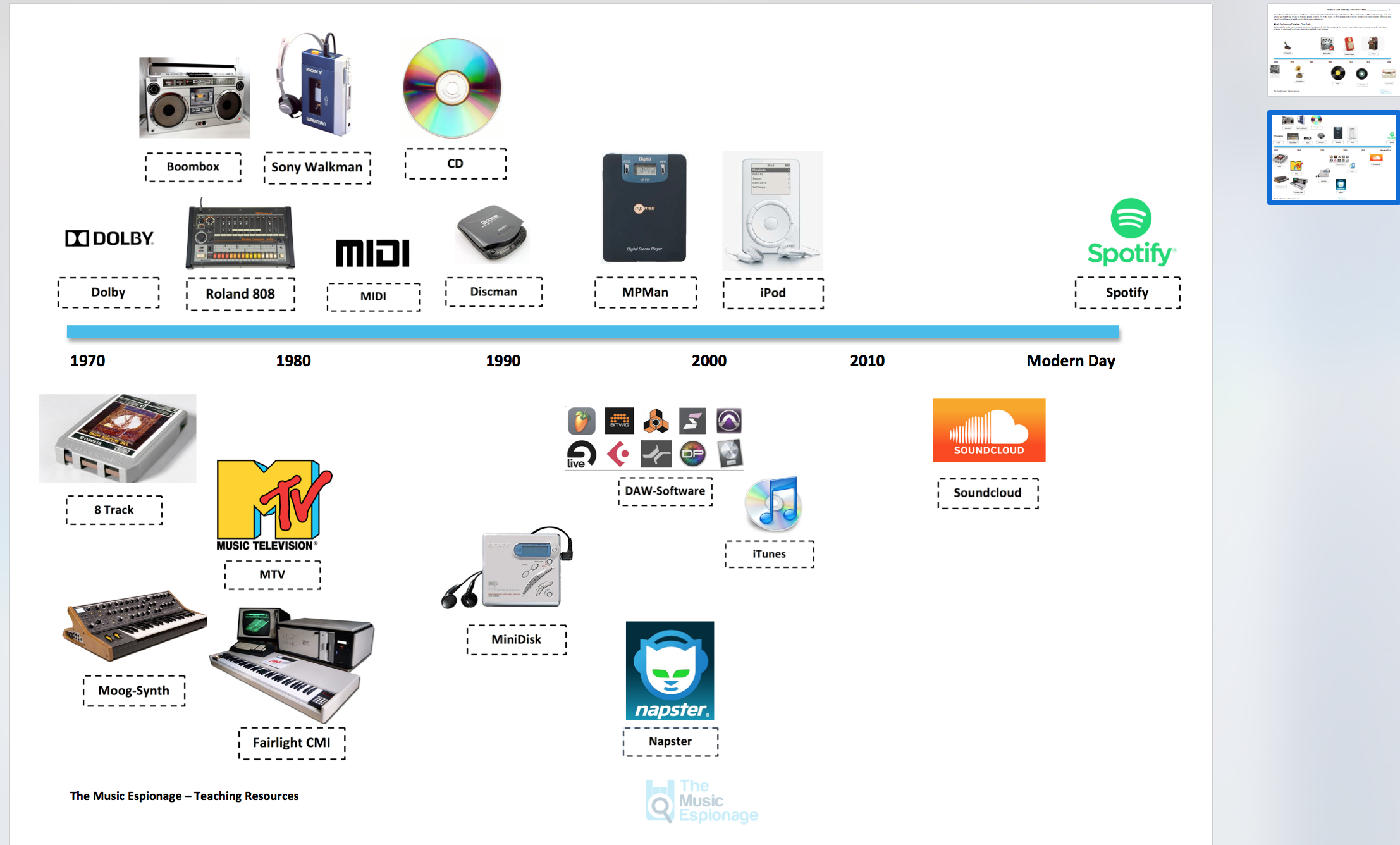 History Of Audio Technology Full Lesson Teaching Resources History Of Audio Technology Full Lesson Teaching Resources