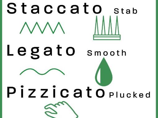 Musical elements: specific aspect posters