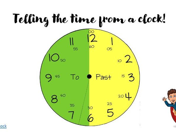 Telling The Time Powerpoint KS2