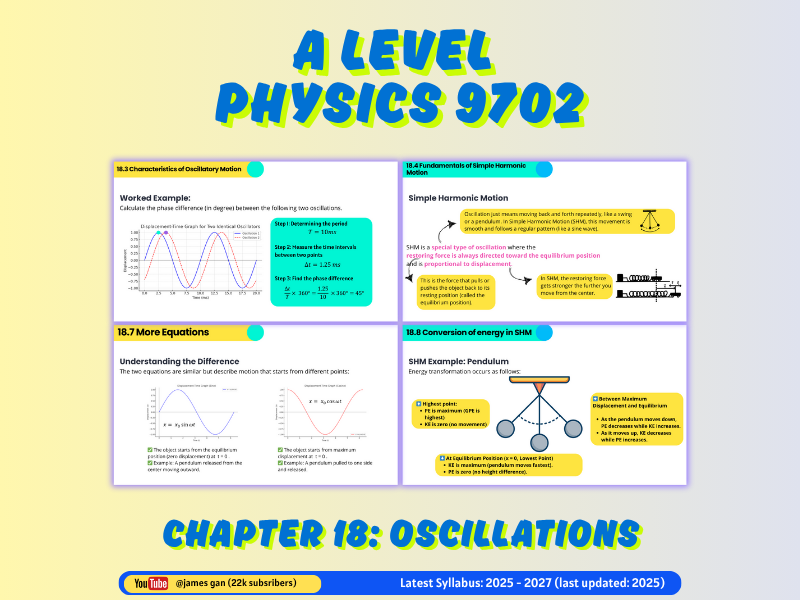 AS & A Level Physics (9702) - Chapter 18: Oscillations