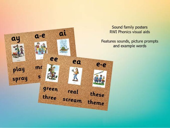 Sound Family Posters – RWI Phonics Visual Aids