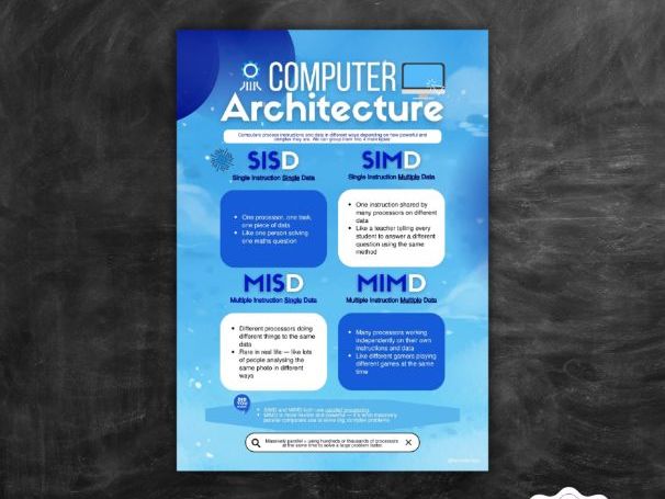 Computer Architecture Poster – SISD, SIMD, MISD, MIMD (A level Display)