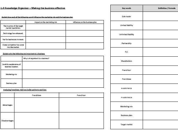 Edexcel GCSE Business 2017 - 1.4 Making the Business Effective - Knowledge Organiser