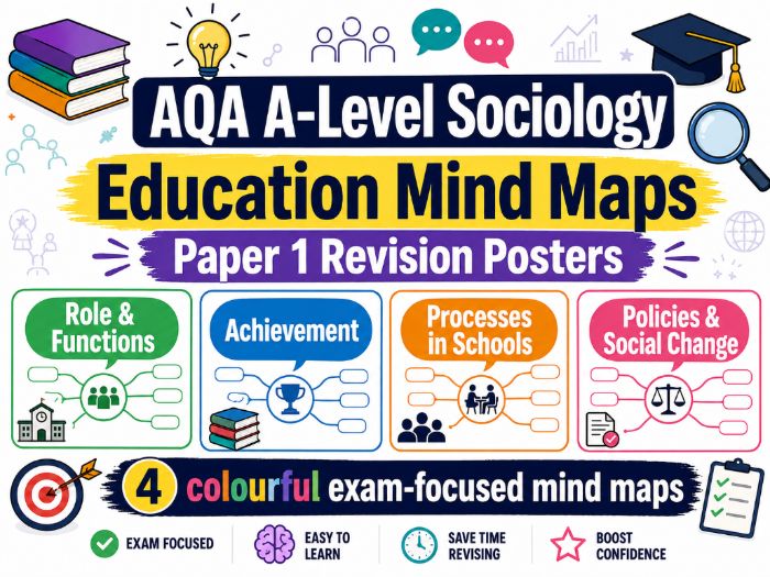 AQA A-Level Sociology Education Mind Maps | Paper 1 Revision Posters