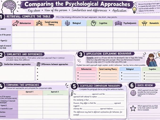 AQA A-Level Psychology | Comparing the Approaches | Scaffolded Worksheet