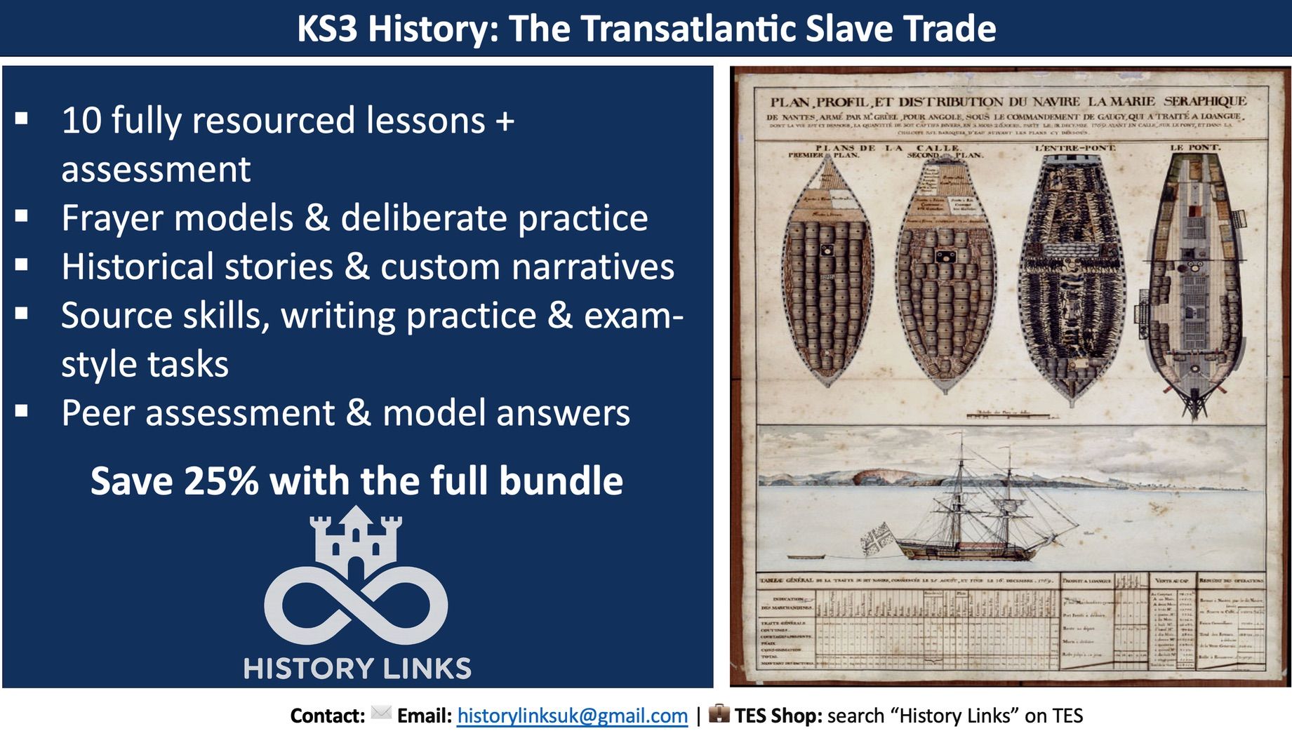 The Transatlantic Slave Trade