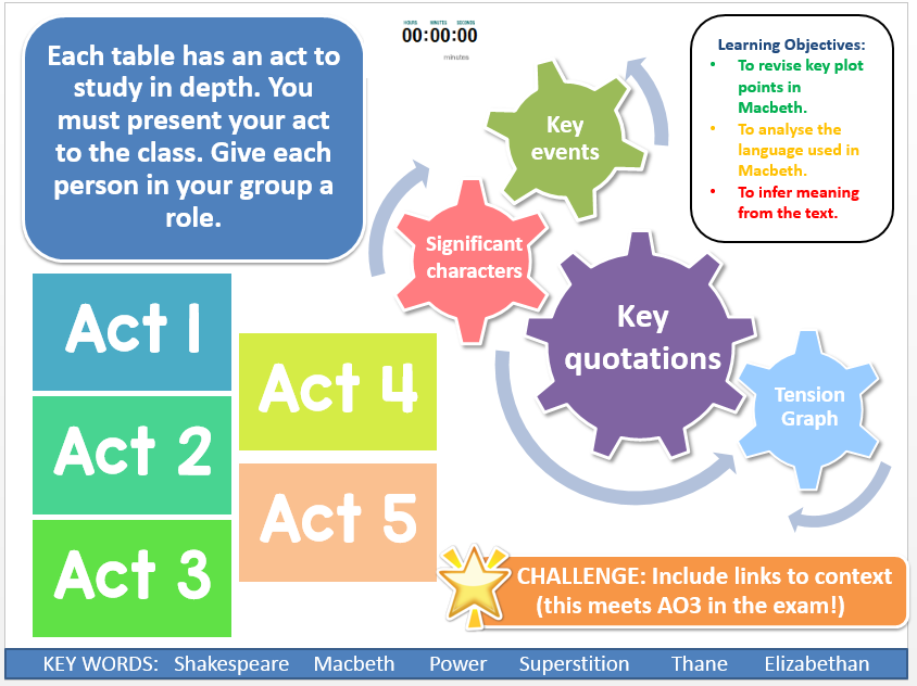 Macbeth revision lesson (Plot points and act summaries!)