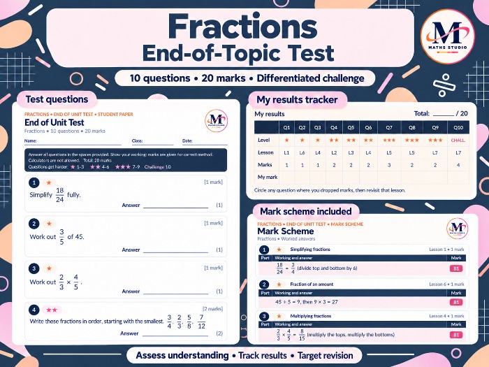 Fractions | Topic Test