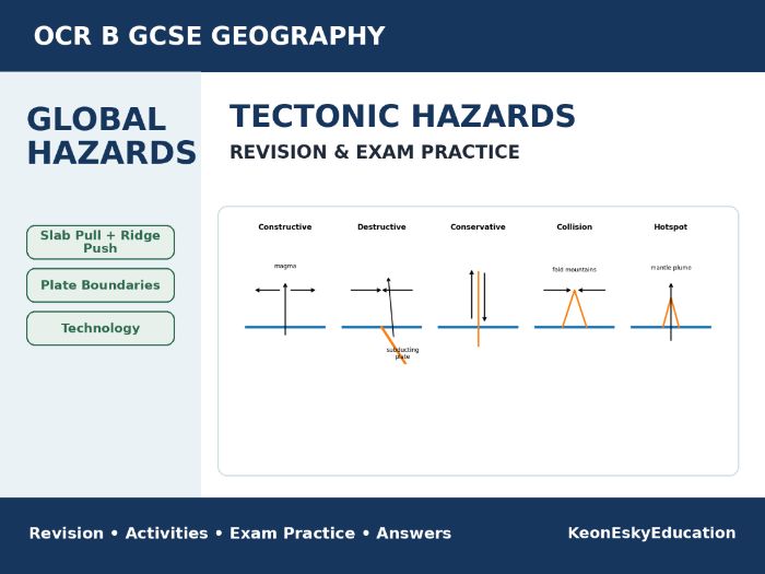 OCR B Global Hazards – Tectonic Hazards Revision & Exam Practice