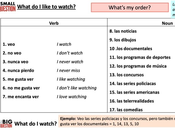 Year 8 Tv and Film Lessons