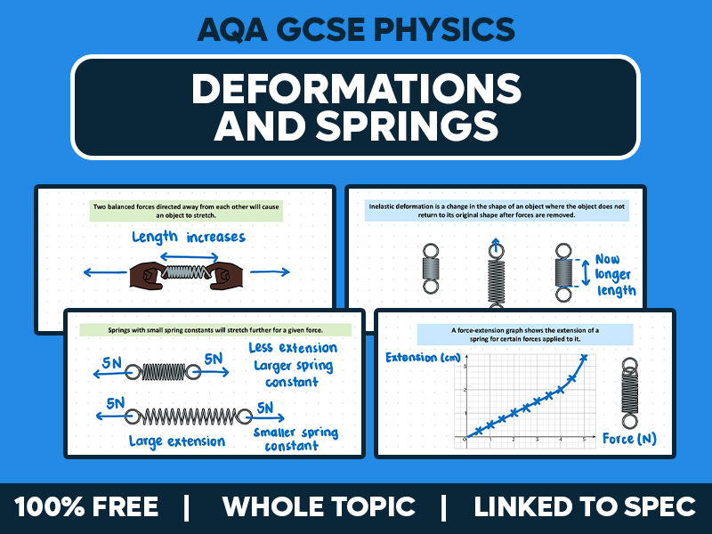 GCSE AQA Physics Complete Lesson - Deformations and Springs