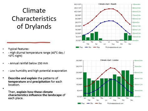 OCR A Level: Dryland Landscapes: Lesson 1 What Are Drylands?
