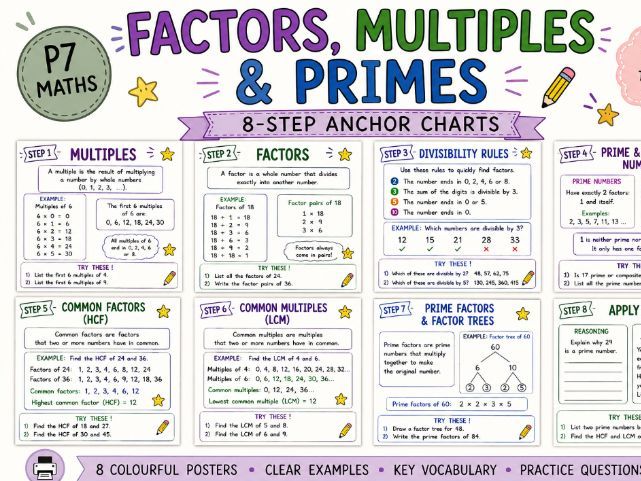Factors, Multiples and Primes Anchor Chart Second Level