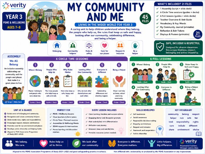 Year 3 PSHE & Wellbeing: My Community and Me