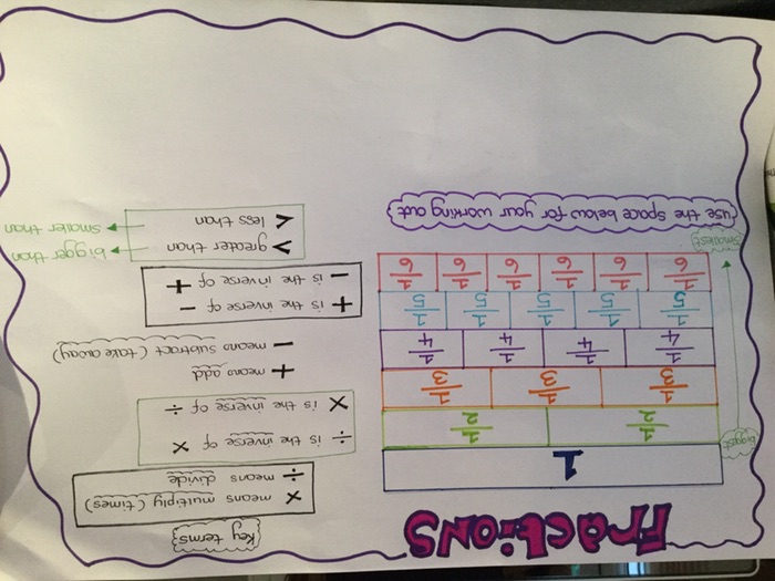 KS2 fractions key words