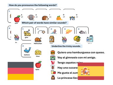 German & Spanish Phonics – Pronunciation & Reading Aloud