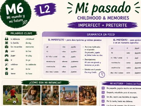 Spanish GCSE Mi Pasado Worksheet | Powerful Visual Guide to Imperfect and Preterite