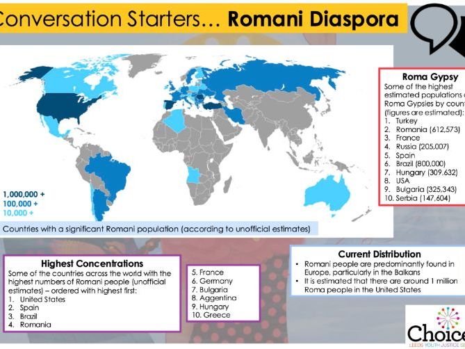 Fact Sheet – Romani Diaspora - Conversation Starters - Key Information