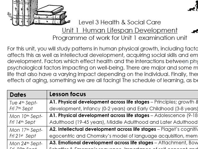 BTEC Level 3 Health And Social Care Unit 1 Human Lifespan, Introduction ...