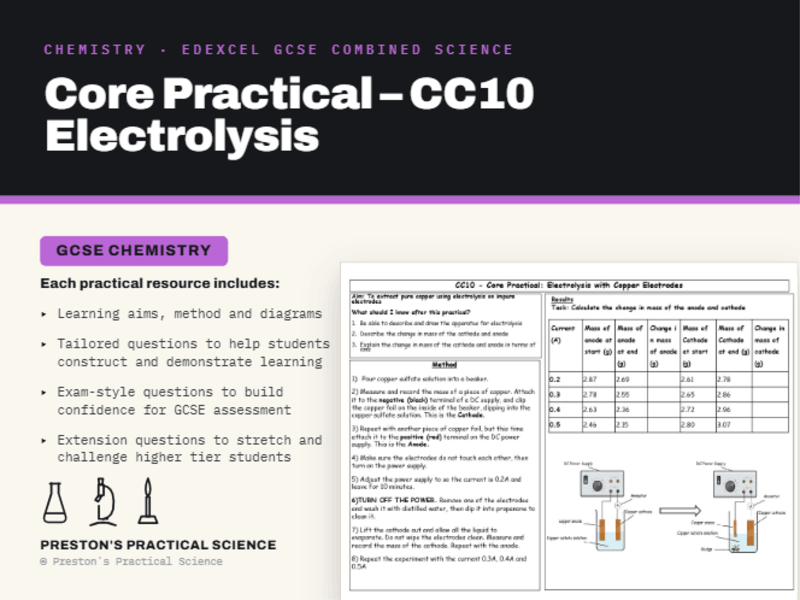 Electrolysis: Edexcel GCSE Chemistry Core Practical CC10