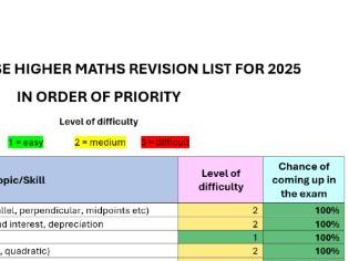 Edexcel IGCSE Higher Maths Topic Frequency Revision List for 2025 - NEW ...