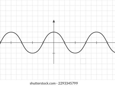 Trig Graphs - identify, sketch, max/min