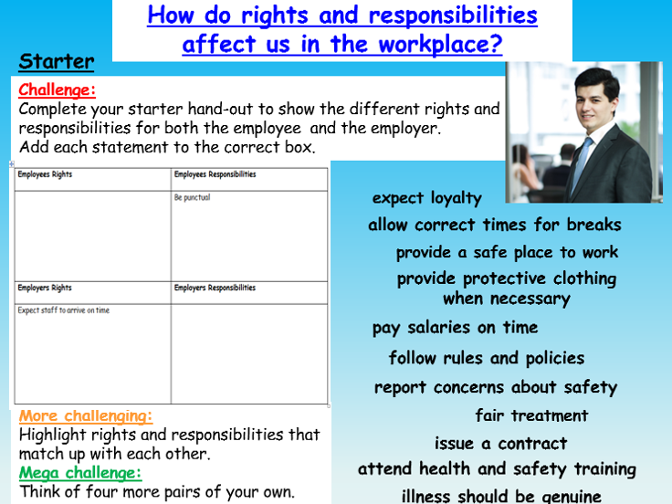 Employment Careers Rights And Responsibilities Teaching Resources