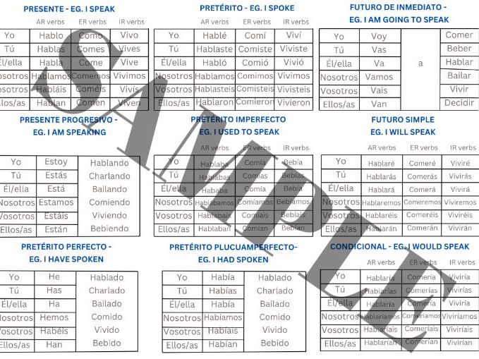 GCSE Spanish Tense Mat - Regular Verbs